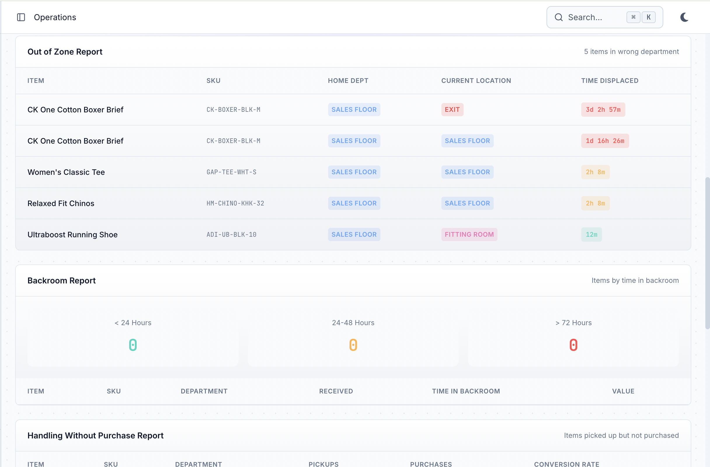 Operations dashboard showing floor versus backroom inventory