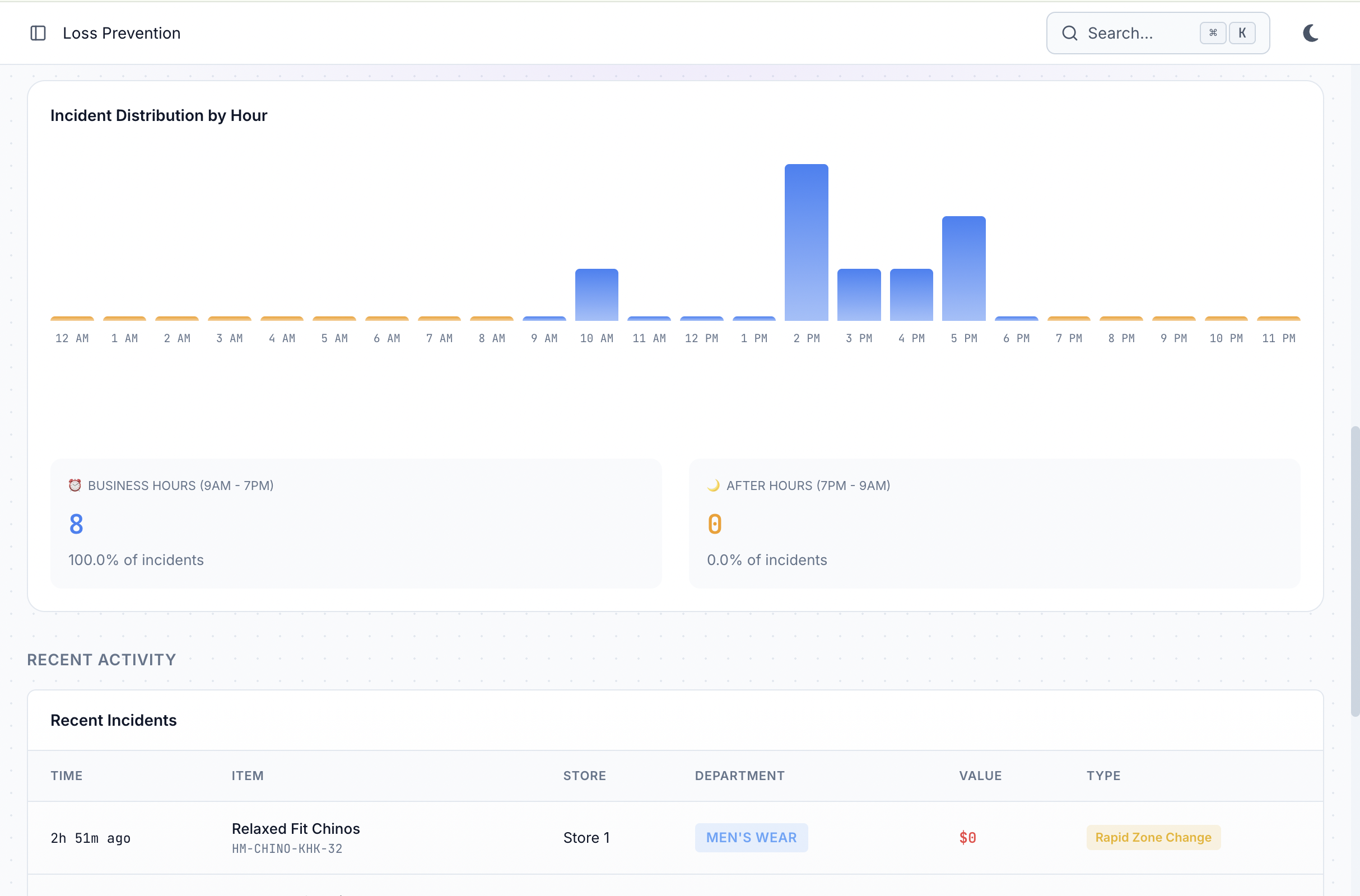 Merchandising dashboard with engagement and try-on analytics